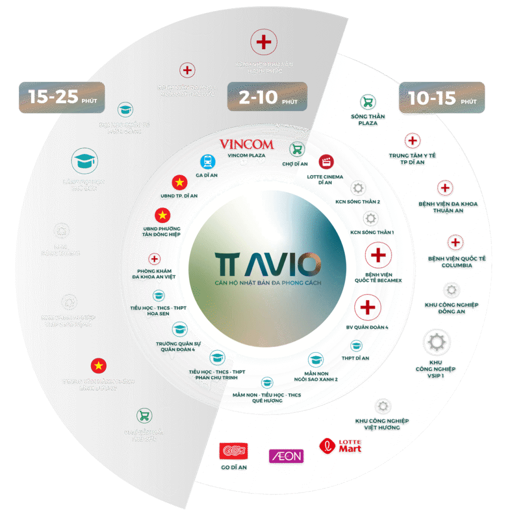 Kết nối vùng căn hộ TT Avio
